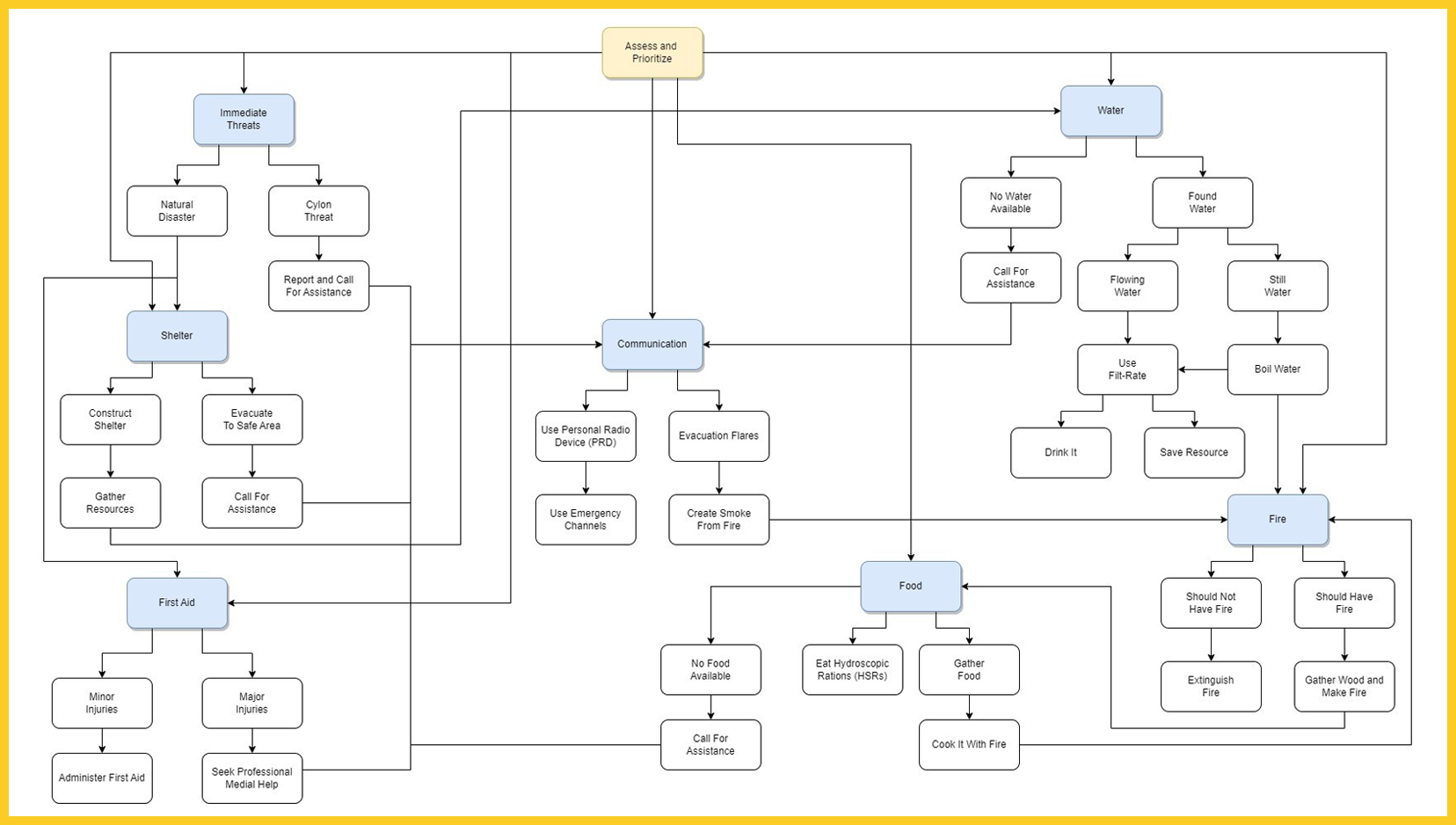 /assets/img/flowchart/flowchart.png